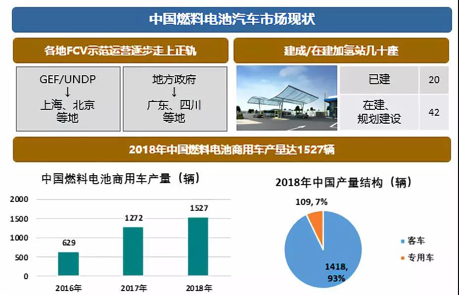 中国氢能汽车产业发展战略研究报告01